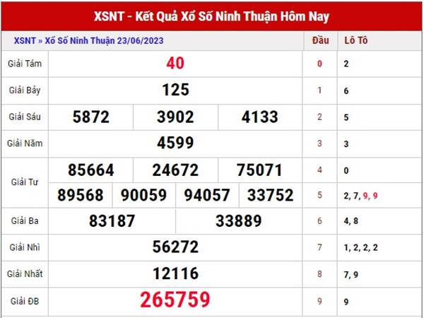 Soi cầu kết quả XS Ninh Thuận 30/6/2023 dự đoán lô thứ 6
