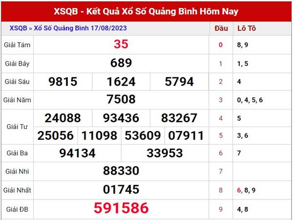 Dự đoán xổ số Quảng Bình ngày 24/8/2023 thống kê lô VIP thứ 5